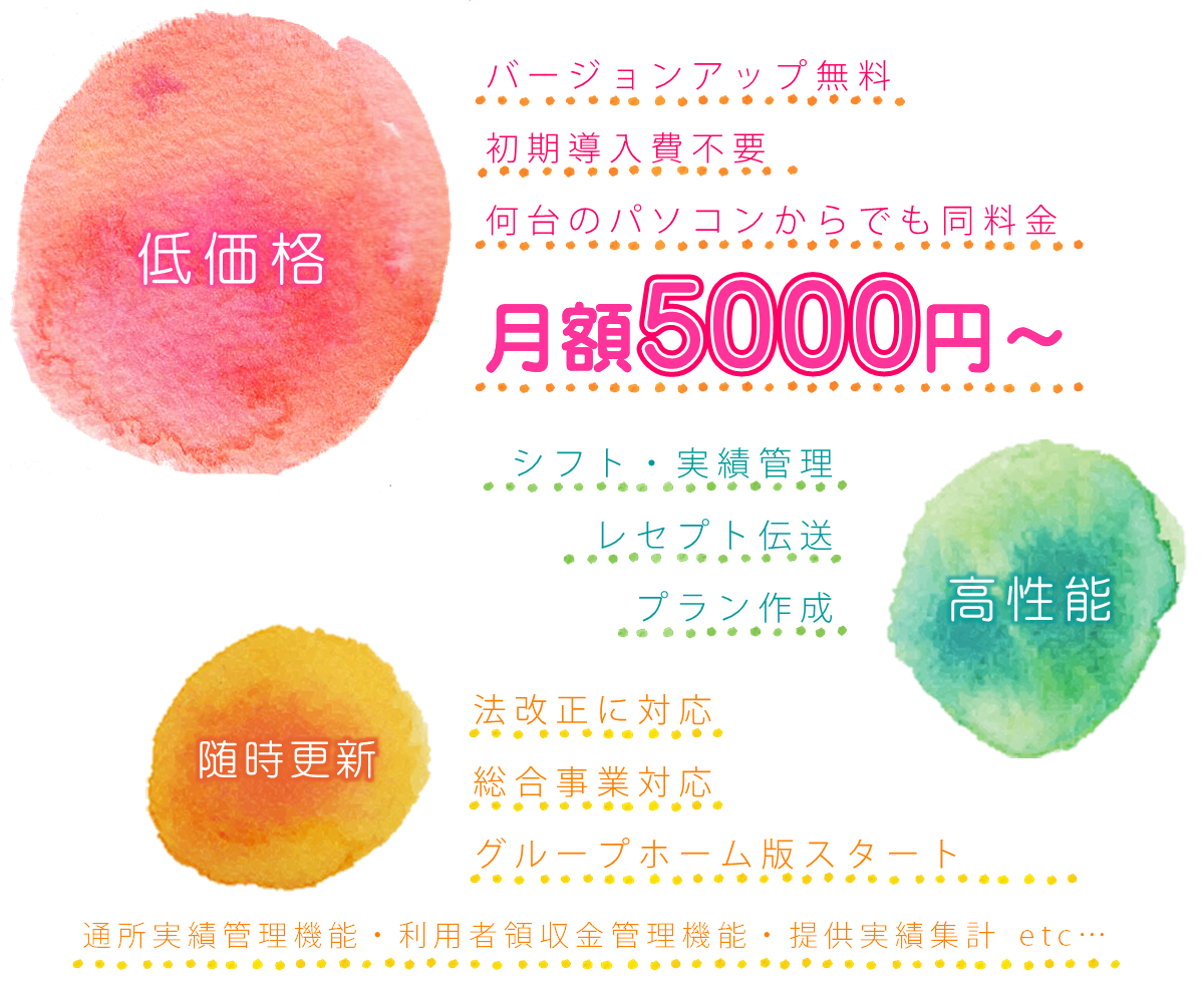 あっと楽けあネットワーク